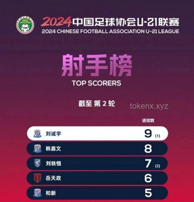 王鈺棟國家隊(duì)生涯首球：中國足球新星崛起趨勢(shì)預(yù)測(cè)