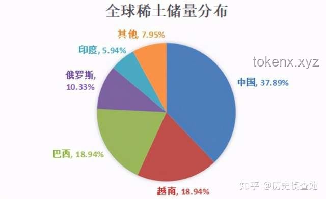 印度稀土危機(jī)下的創(chuàng)新突圍，探索多元供給與循環(huán)再生