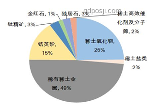 印度稀土告急：產(chǎn)業(yè)鏈危機與應(yīng)對策略