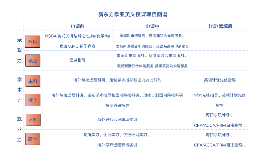高考結(jié)束后不同放松方式對比分析：旅行、學(xué)習(xí)與兼職