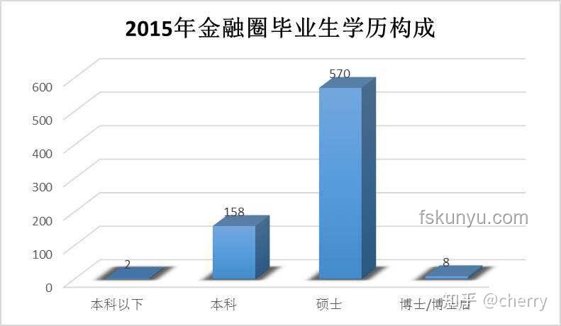 高考后熱門趨勢(shì)：釋放自我與規(guī)劃未來并行
