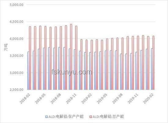 高考后熱門趨勢(shì)：釋放自我與規(guī)劃未來并行