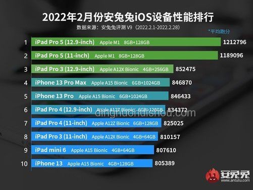 iOS 26測評：蘋果操作系統(tǒng)的重大革新與行業(yè)影響