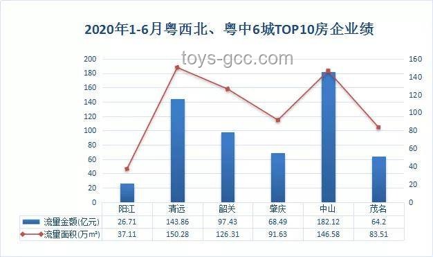考古結(jié)束，山姆西北首店即將啟航：零售業(yè)新布局與趨勢(shì)分析
