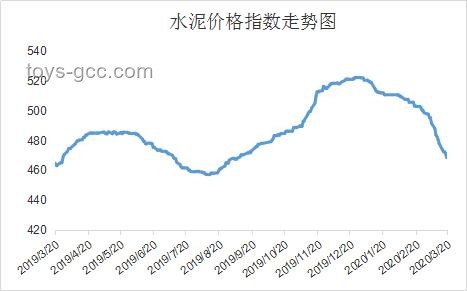考古結(jié)束，山姆西北首店即將啟航：零售業(yè)新布局與趨勢(shì)分析