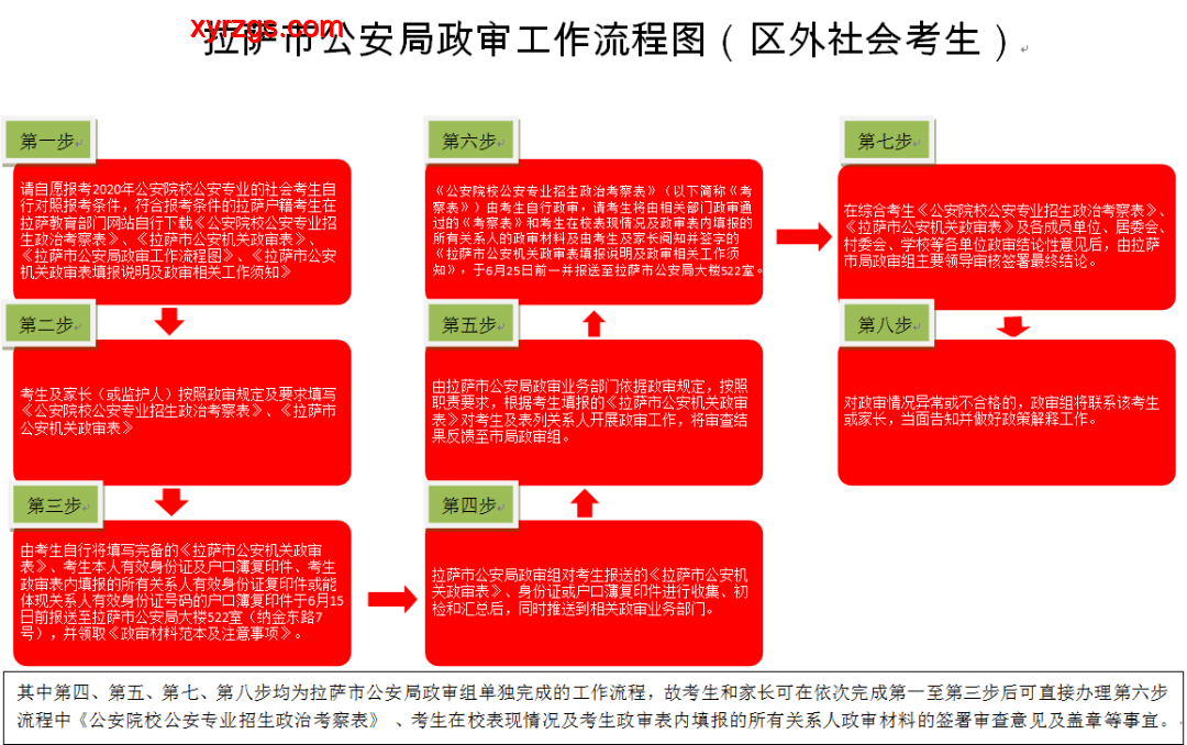 ??2025公安院校招生親歷：政治考察到面試全攻略??