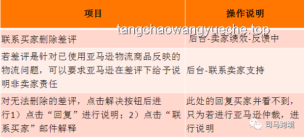 面館宴請風(fēng)波：客戶經(jīng)理績效被扣與反思案例