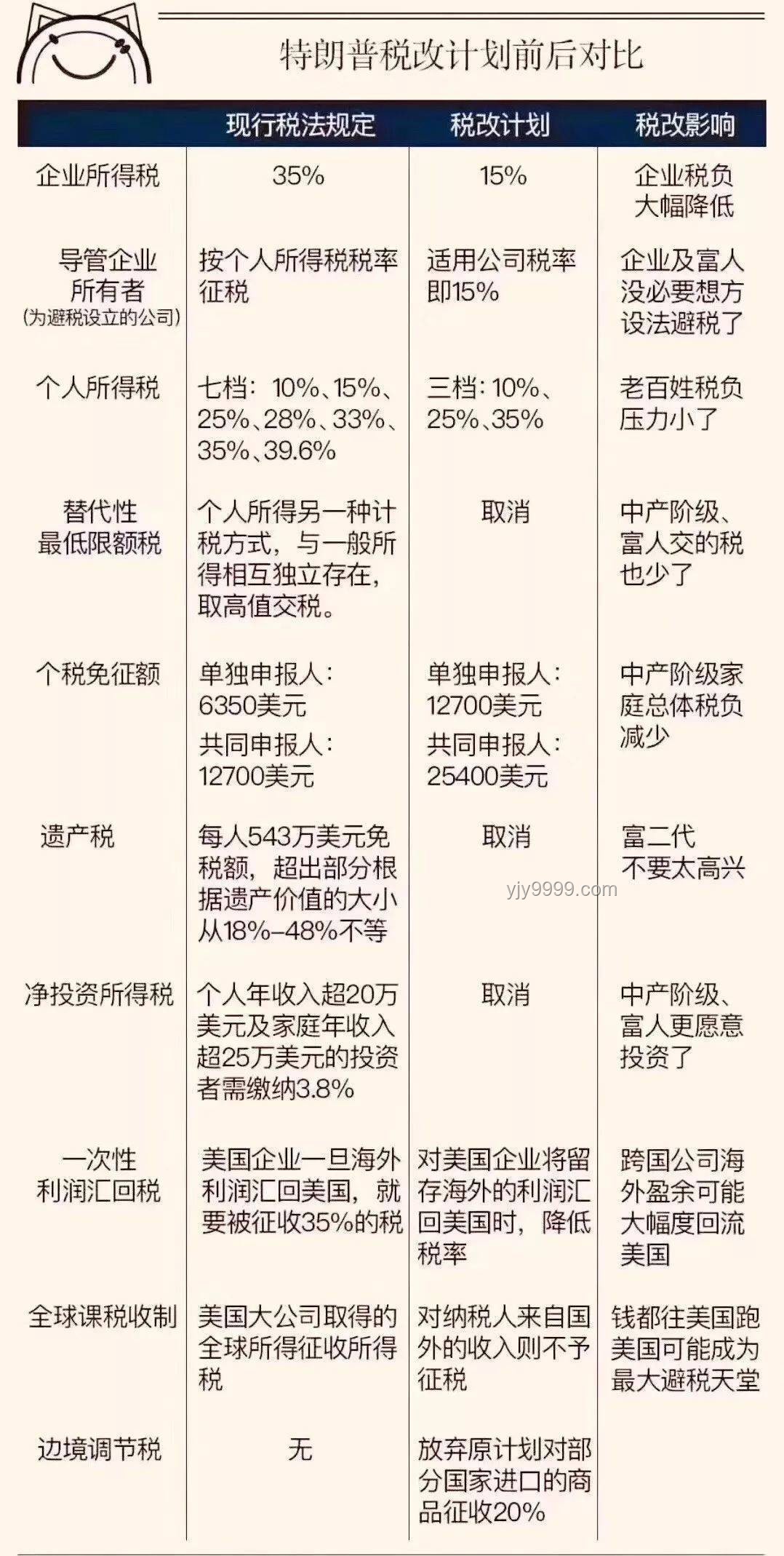 特朗普的陽(yáng)謀與策略解析