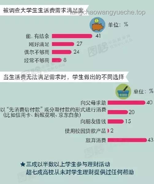 網(wǎng)貸迷霧破局：大學生財務素養(yǎng)的“數(shù)字疫苗”創(chuàng)新