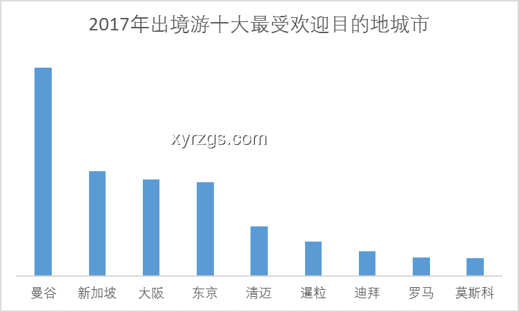 中國(guó)游客赴越熱潮將持續(xù)升溫，多元因素共促新趨勢(shì)