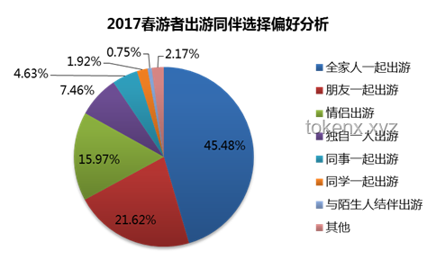 中國游客涌向越南：與熱門旅游地的對比分析