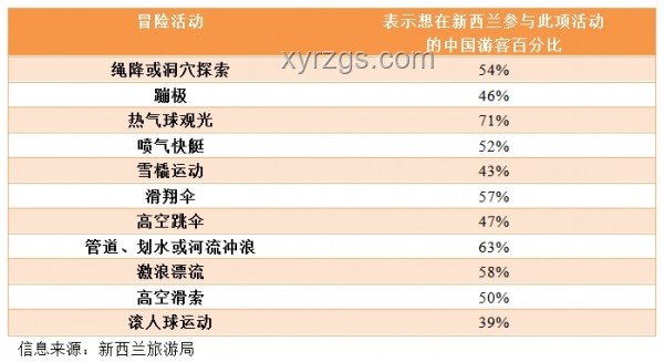 中國(guó)游客赴越熱潮將持續(xù)升溫，多元因素共促新趨勢(shì)