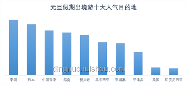 中國游客涌向越南的深度分析