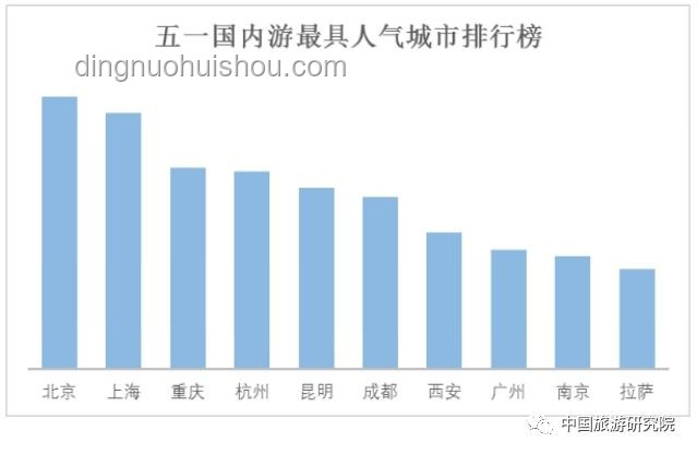 中國游客涌向越南的深度分析