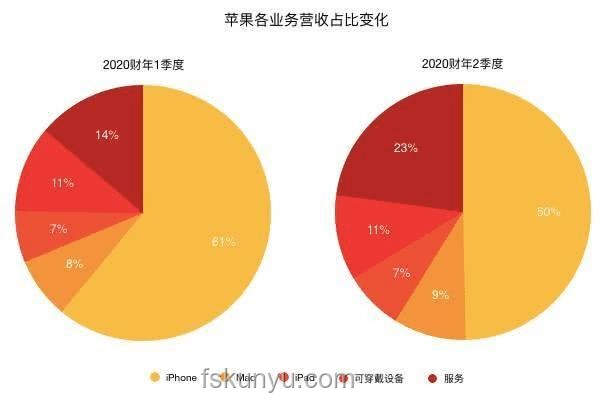 今早，庫克畫下另一張大餅：蘋果未來戰(zhàn)略深度解析