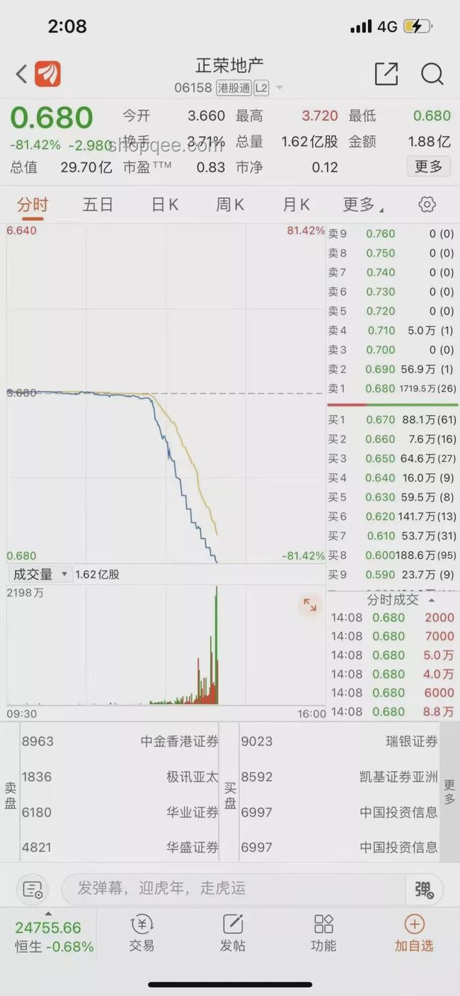 收評案例研究：消息引跳水，大咖反著做