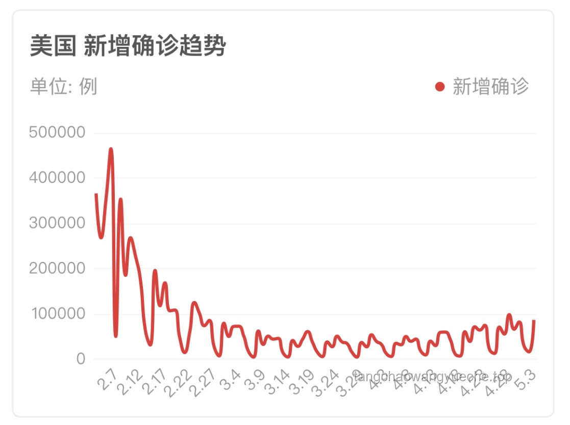 新毒株快速傳播，疫情未來趨勢如何？