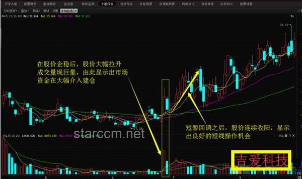 抄底美股亞洲散戶撤退指南：策略與步驟