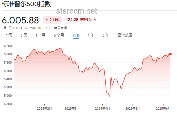 抄底美股亞洲散戶撤退指南：策略與步驟