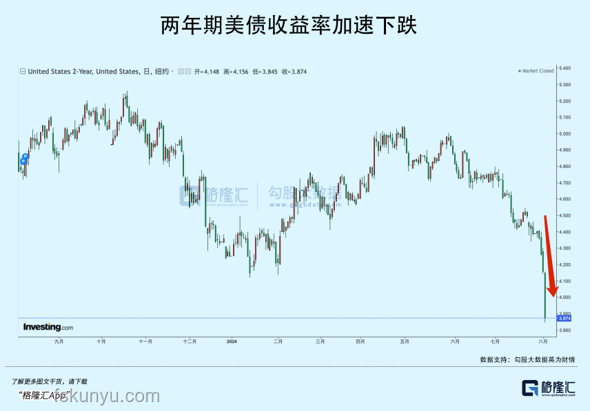 抄底美股的亞洲散戶撤退潮起，行業(yè)風(fēng)向何去何從？