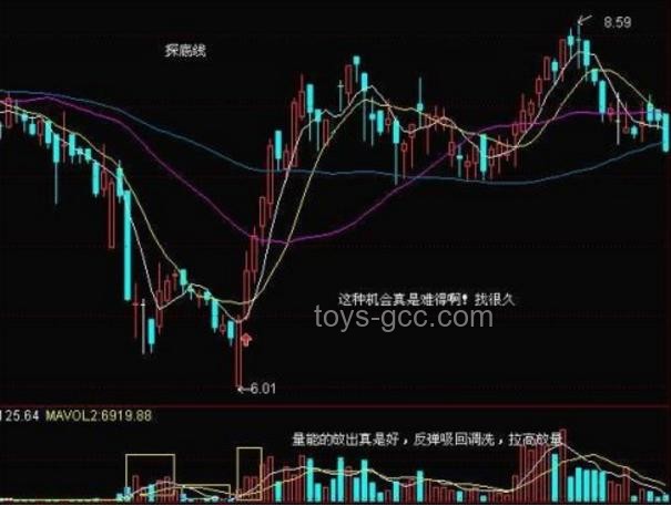 抄底美股散戶(hù)撤退指南：策略、步驟與注意事項(xiàng)