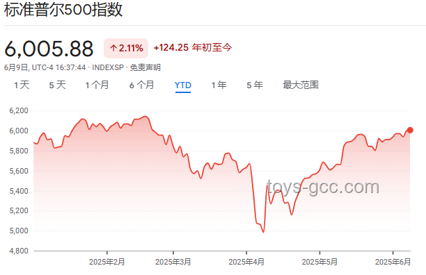 抄底美股散戶(hù)撤退指南：策略、步驟與注意事項(xiàng)