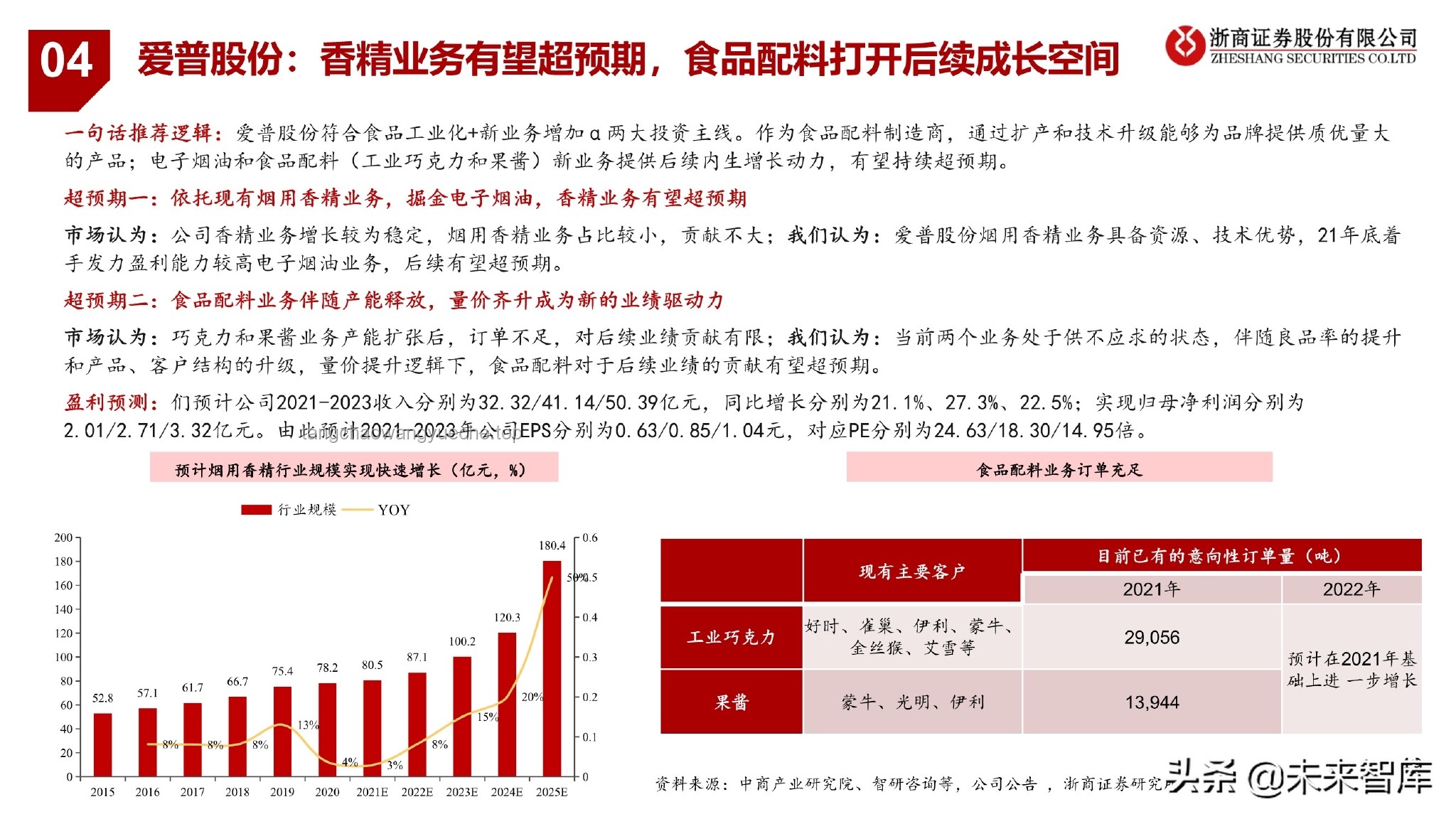 中國資產(chǎn)大爆發(fā)！如何把握投資機遇