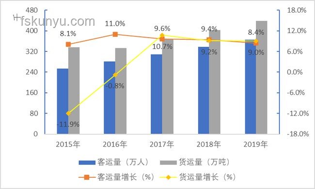 18個鐵路局集團公司，全部進入汛期工作狀態(tài)深度分析