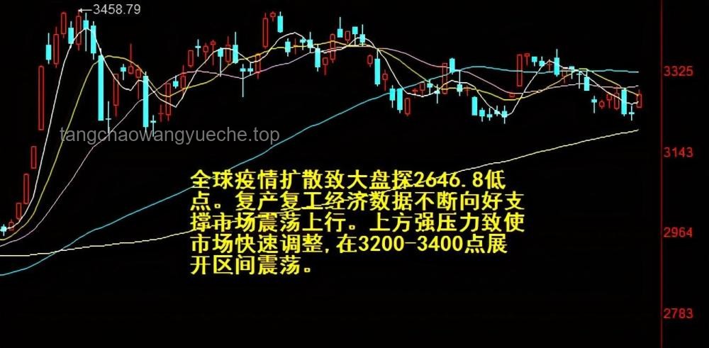 市場(chǎng)超4100股上漲！A股行情全面回暖解析