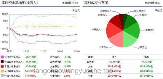 市場(chǎng)超4100股上漲！A股行情全面回暖解析