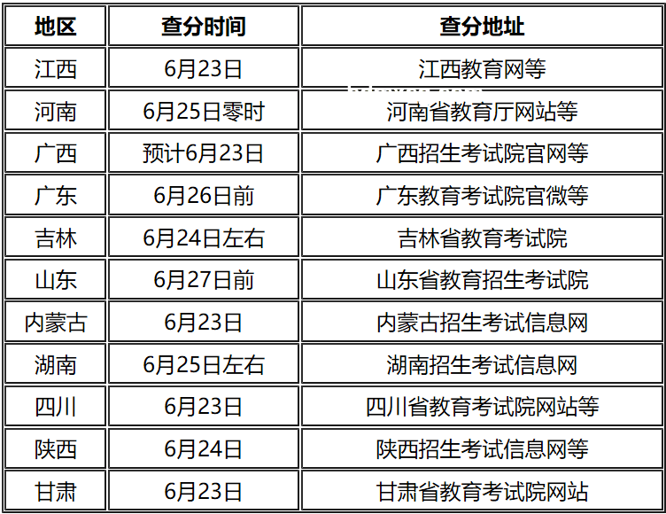 四川2025年高考查分時間定了！期待、緊張、查詢、感悟