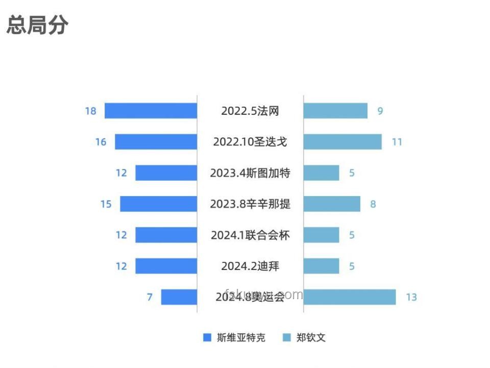 鄭欽文沖擊世界前四的對比分析