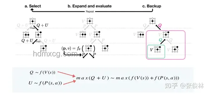 Reverse-o1圖解：深入剖析OpenAI o1原理逆向工程