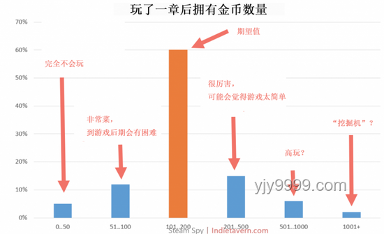 給獨(dú)立游戲制作人的進(jìn)階建議，提升作品品質(zhì)與市場(chǎng)競(jìng)爭(zhēng)力