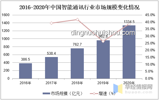 全合成技術(shù)的未來趨勢：革新化學(xué)合成與可持續(xù)發(fā)展