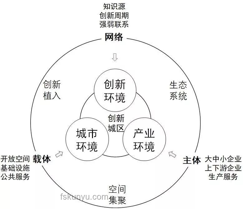 獨立游戲可行性概念實踐：從點子到實現