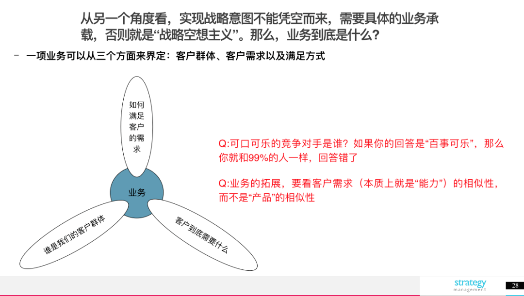 創(chuàng)業(yè)一年，人間三年：加速成長與挑戰(zhàn)應對策略