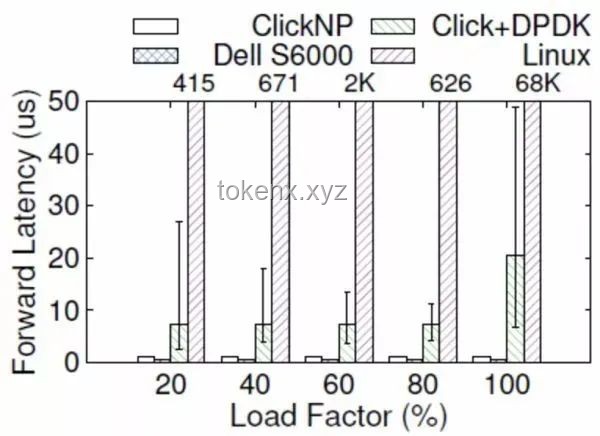從零開始制作GPU：基于FPGA的圖形加速器實現(xiàn)原理
