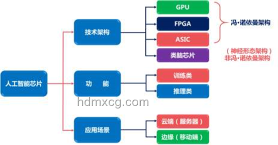 從零開始打造個人GPU：基于FPGA的圖形加速器實現(xiàn)指南