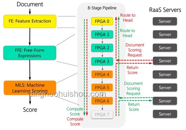 從零開始制作GPU：基于FPGA的圖形加速器實現(xiàn)原理