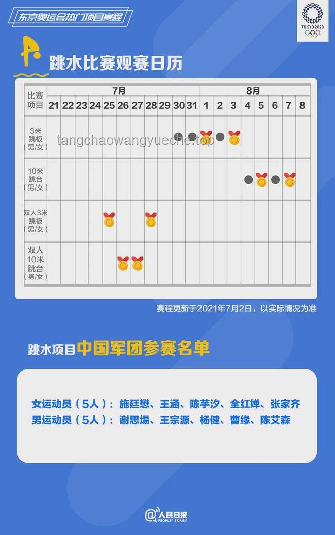 看起來高難度的奧運項目如何轉(zhuǎn)型為大眾日常運動項目