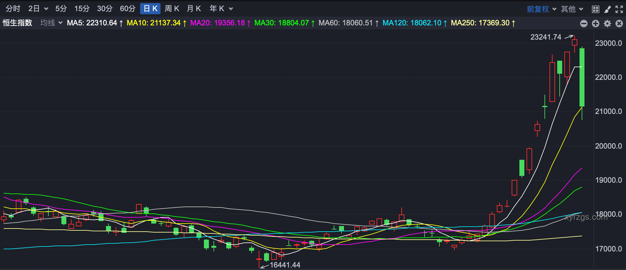 AH股午后跳水與稀土板塊逆勢上揚案例分析