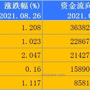 AH股午后波動(dòng)分析：創(chuàng)業(yè)板收跌超1%，稀土板塊逆勢崛起