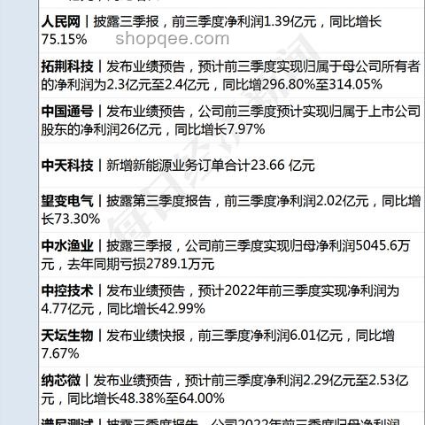 AH股午后波動(dòng)分析：創(chuàng)業(yè)板收跌超1%，稀土板塊逆勢崛起