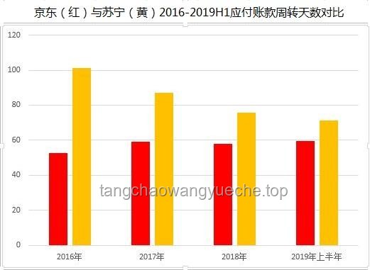 60天賬期革新：加速現(xiàn)金流的創(chuàng)意引擎