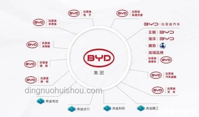 比亞迪60天速付：重塑供應(yīng)鏈金融的創(chuàng)新實踐