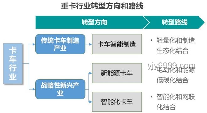 新能源汽車智能化轉(zhuǎn)型加速，重塑產(chǎn)業(yè)格局