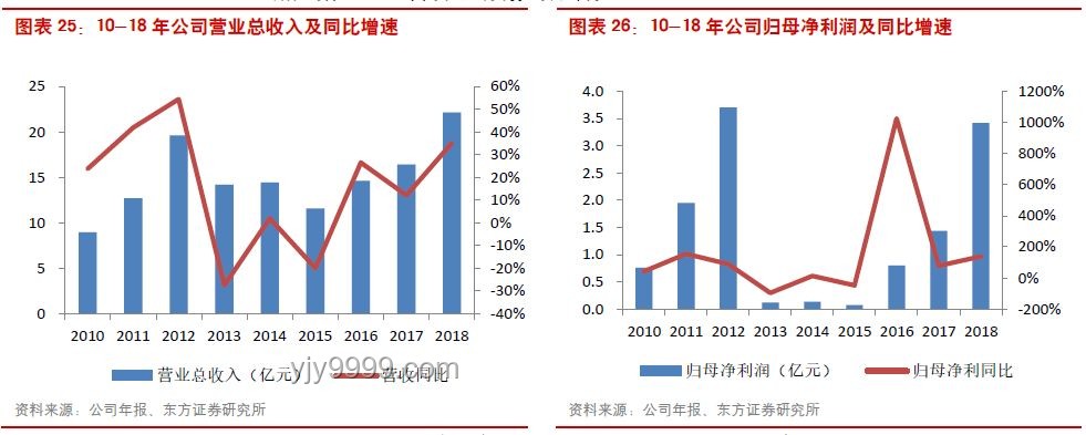 升級版「禁酒令」下，白酒行業(yè)轉(zhuǎn)型與應對策略