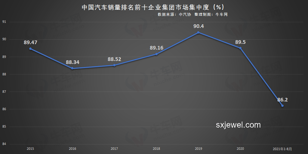 崔東樹(shù)鼓勵(lì)行業(yè)市場(chǎng)化價(jià)格競(jìng)爭(zhēng)洞察