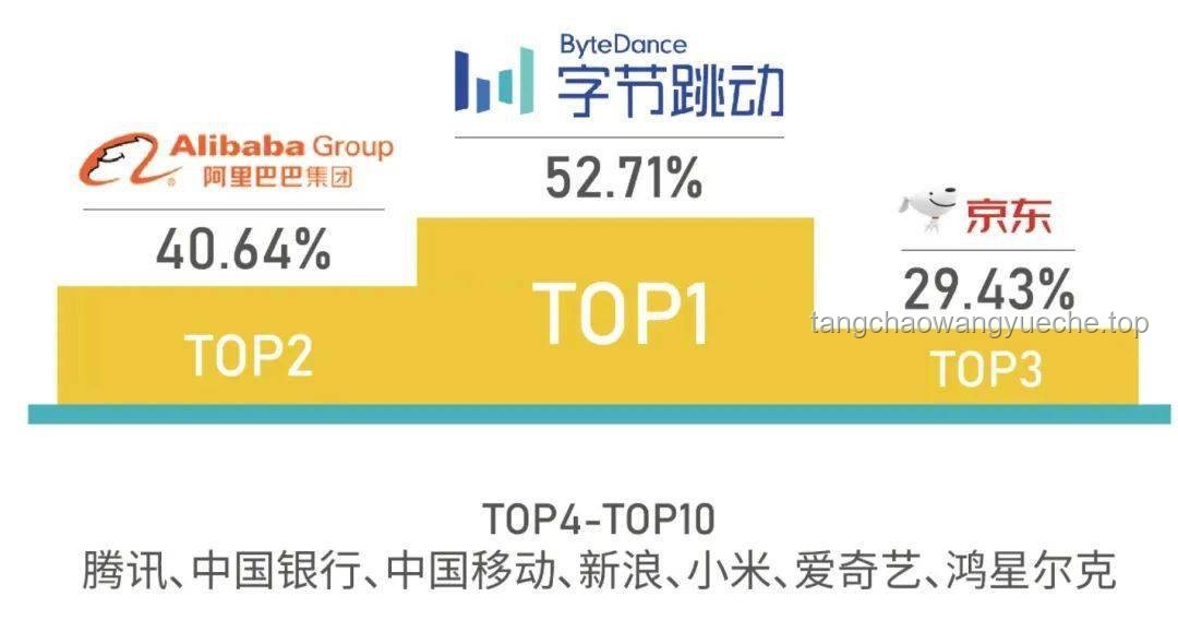 字節(jié)跳動(dòng)新人才觀：潛力超越資歷，求職者逆襲的新機(jī)遇？